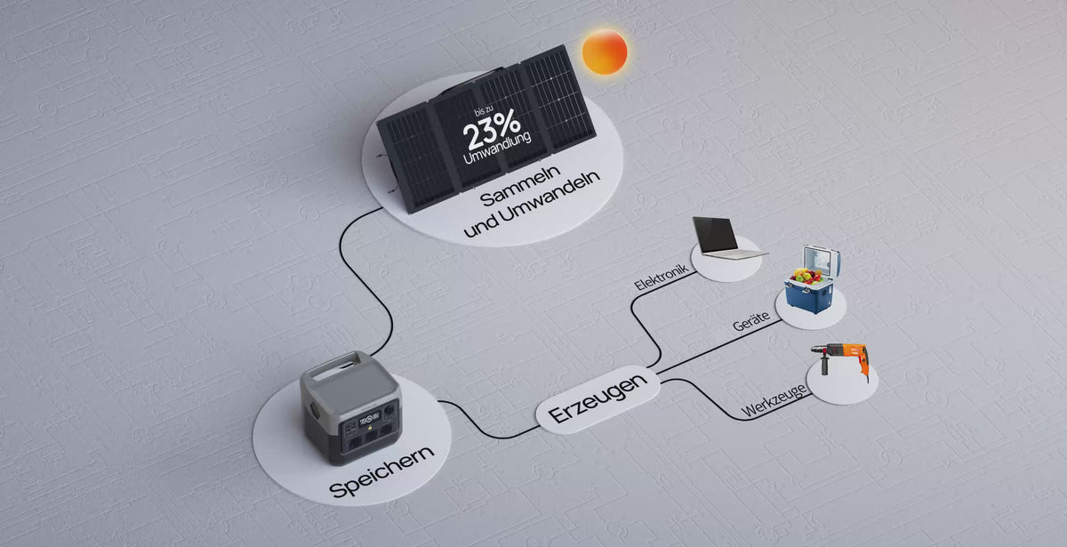 Charger la vidéo: 